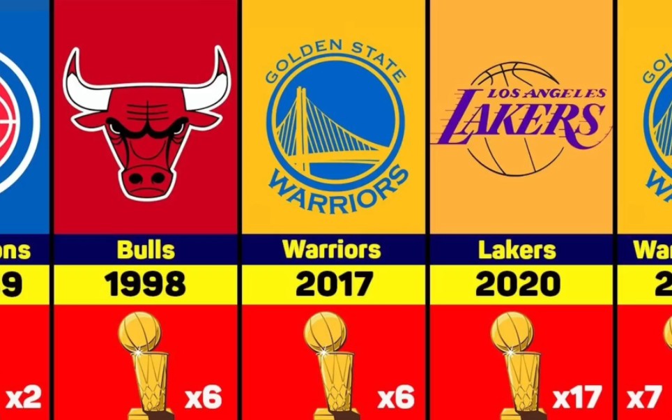 近20年nba总冠军列表(2020年nba总冠军历年)  第1张