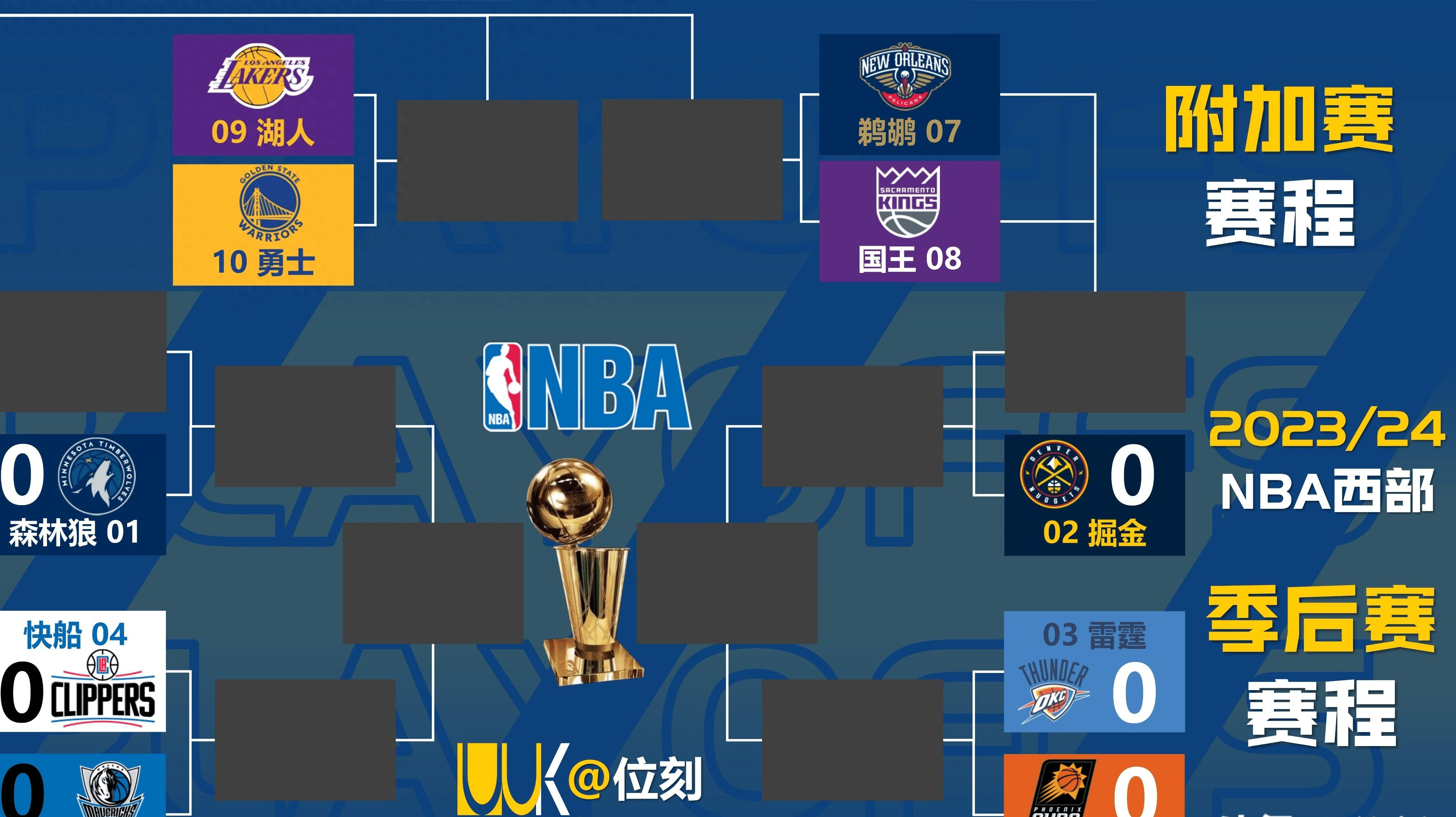去年nba季后赛对阵图(去年nba季后赛对阵图表)  第1张