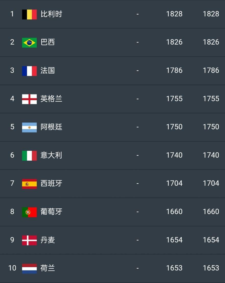2022年世界杯名单(2022世界杯有哪些球星)  第1张