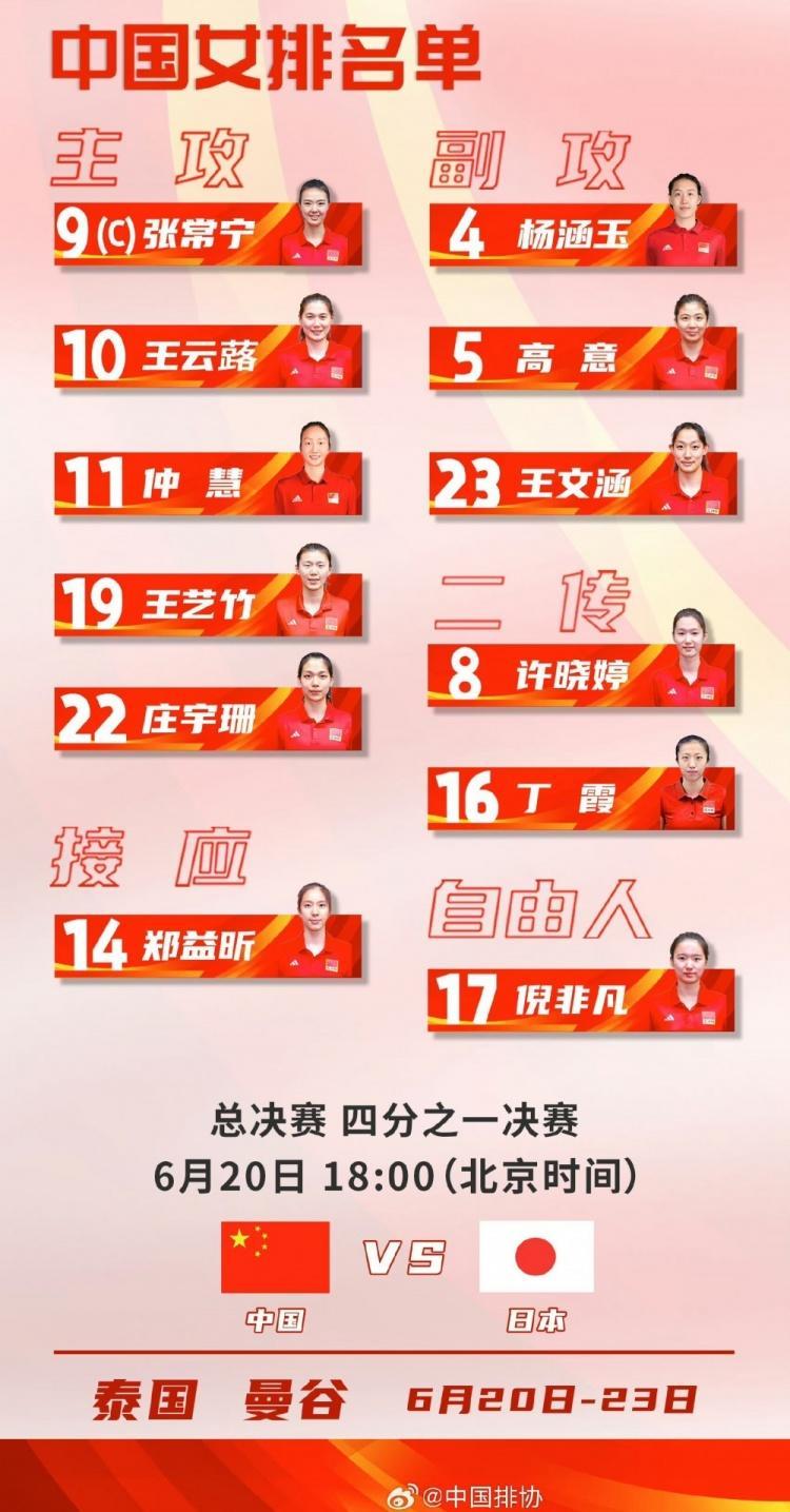中国女排最新名单(中国女排最新名单 主力阵容)  第1张