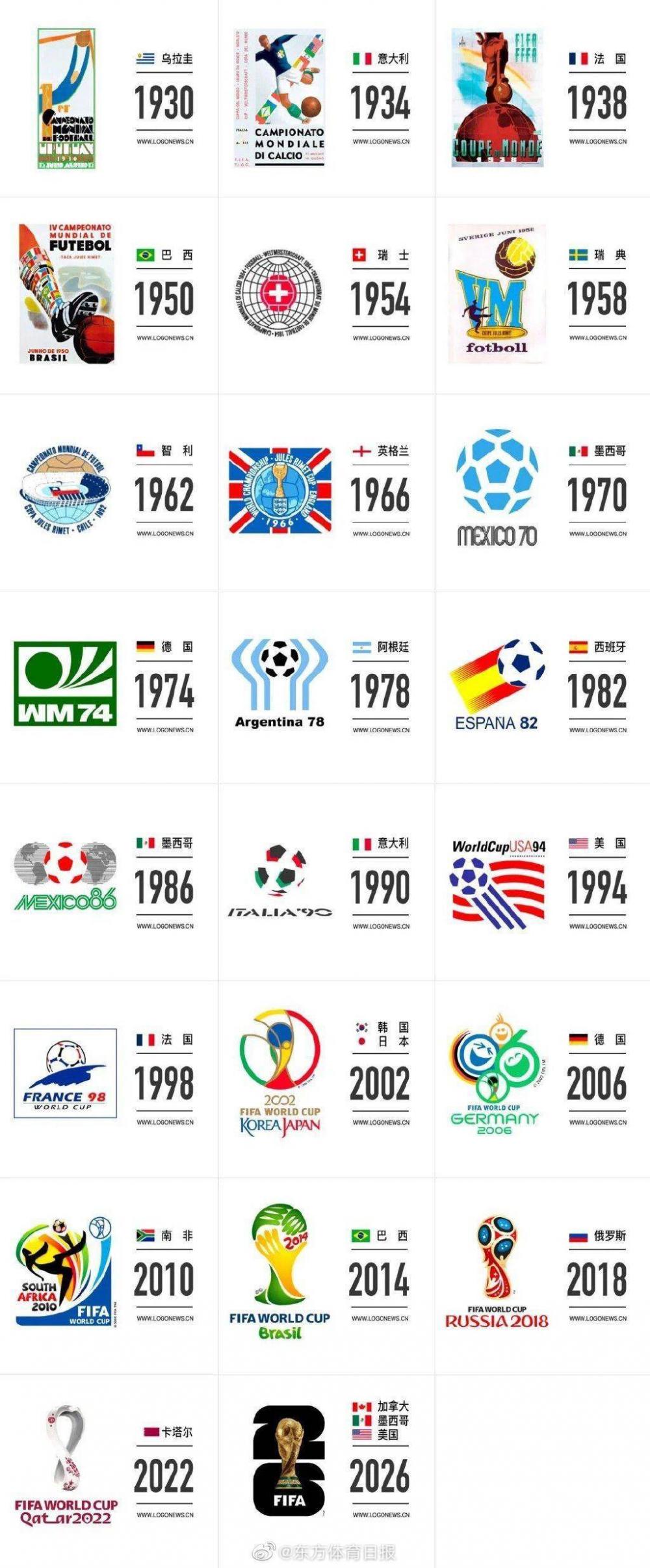 23届世界杯(2023世界杯)  第2张