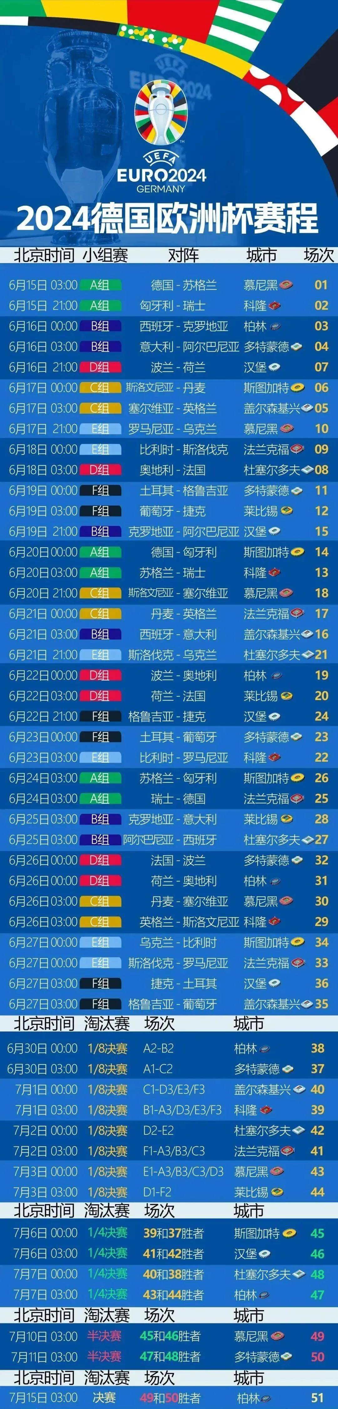 葡萄牙vs西班牙世界杯(葡萄牙vs西班牙足球比赛)  第2张