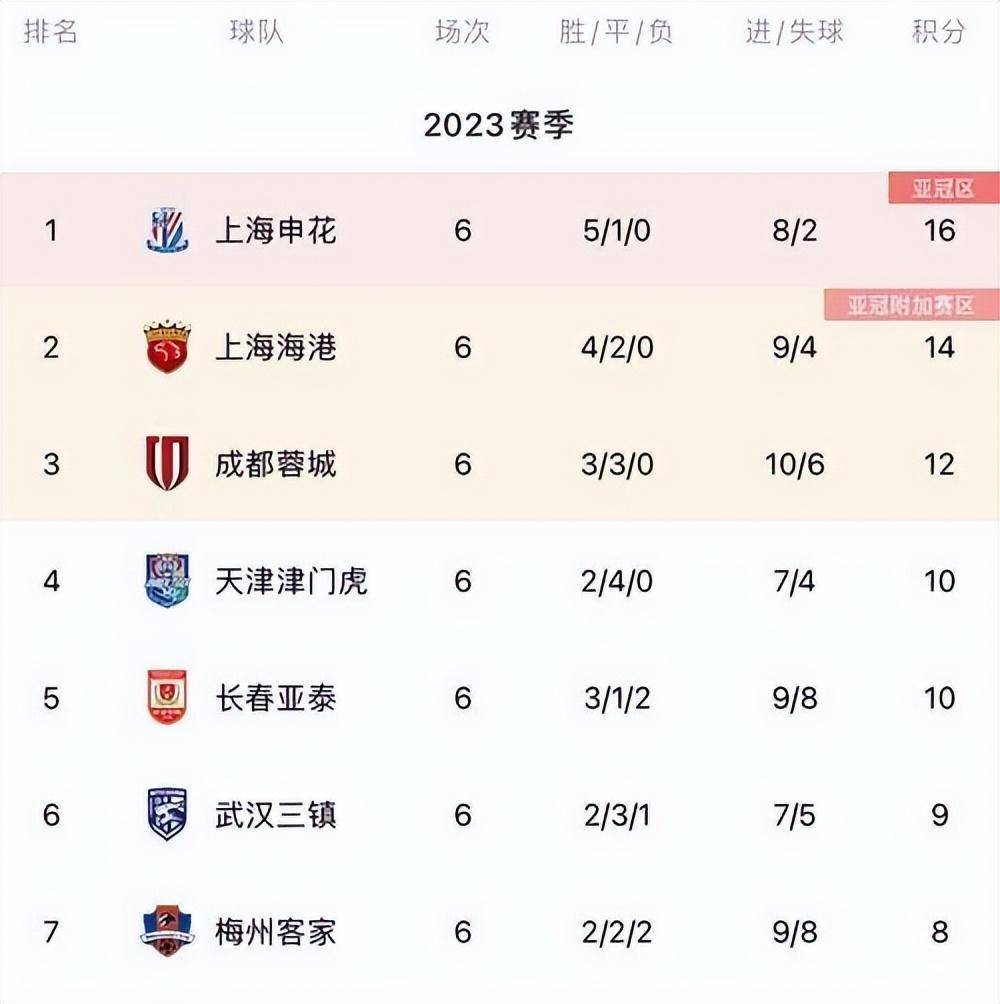 中超积分榜全部排名(中超积分排行榜2021)  第1张