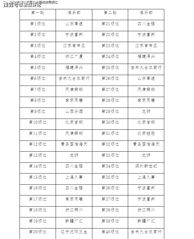 2023选秀顺位一览表(2023选秀顺位一览表NBA)  第1张