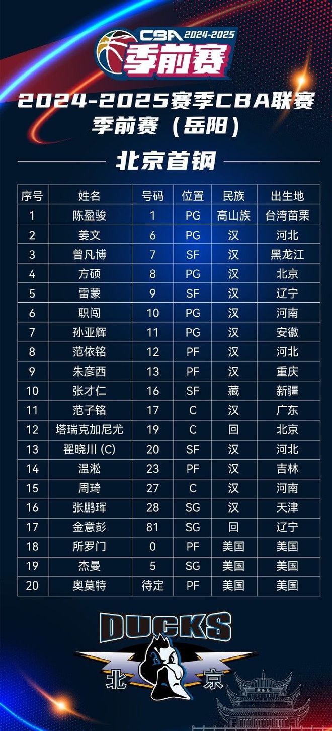 cba广东队球员名单(cba广东队球员名单最新)  第2张