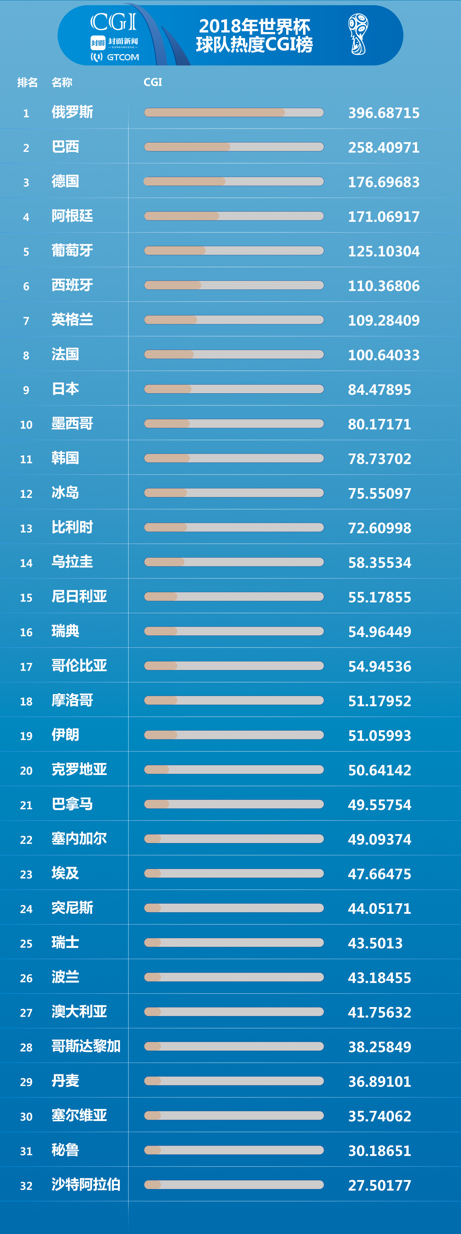 2018年世界杯前八名(2018年世界杯前八名比分)  第1张
