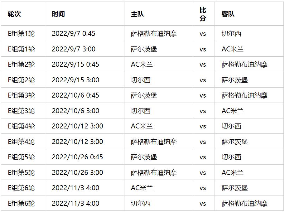 欧洲联赛2022赛程表(欧洲联赛2022赛程表格)  第2张
