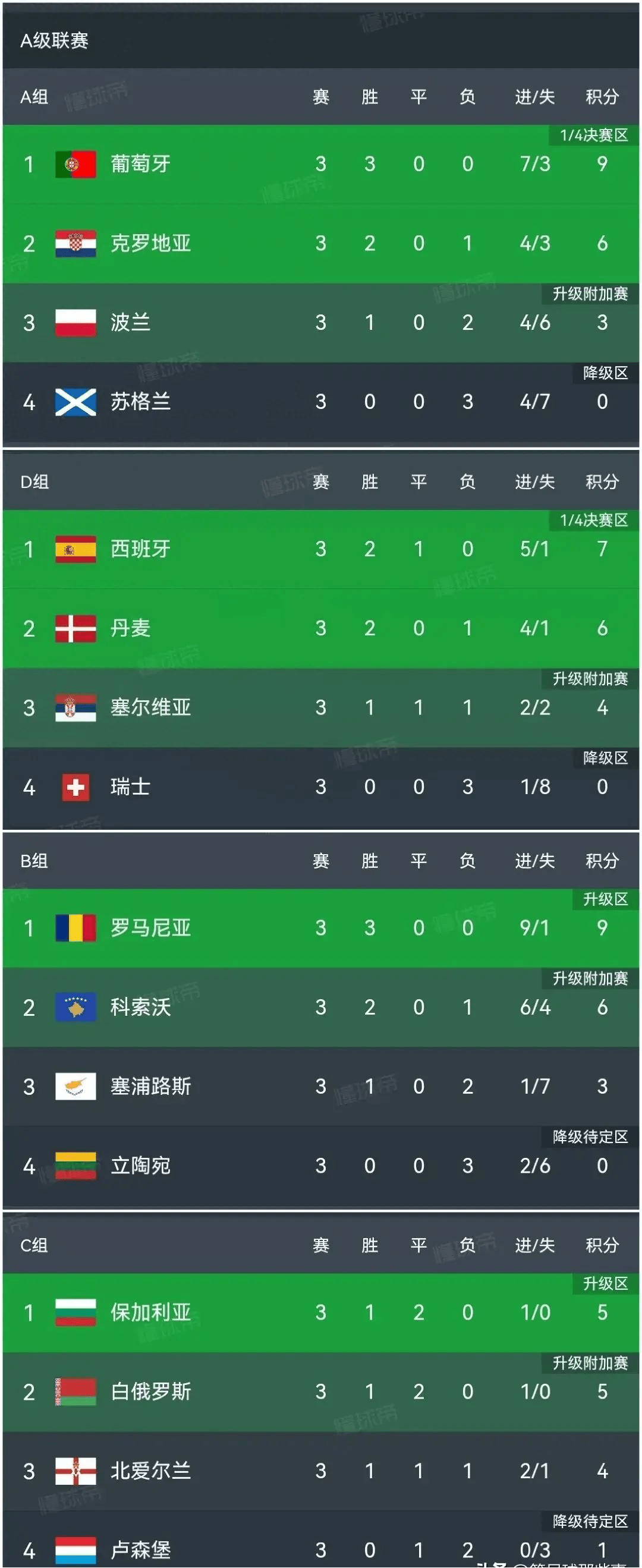 积分欧洲杯(欧洲杯积分是什么意思)  第2张