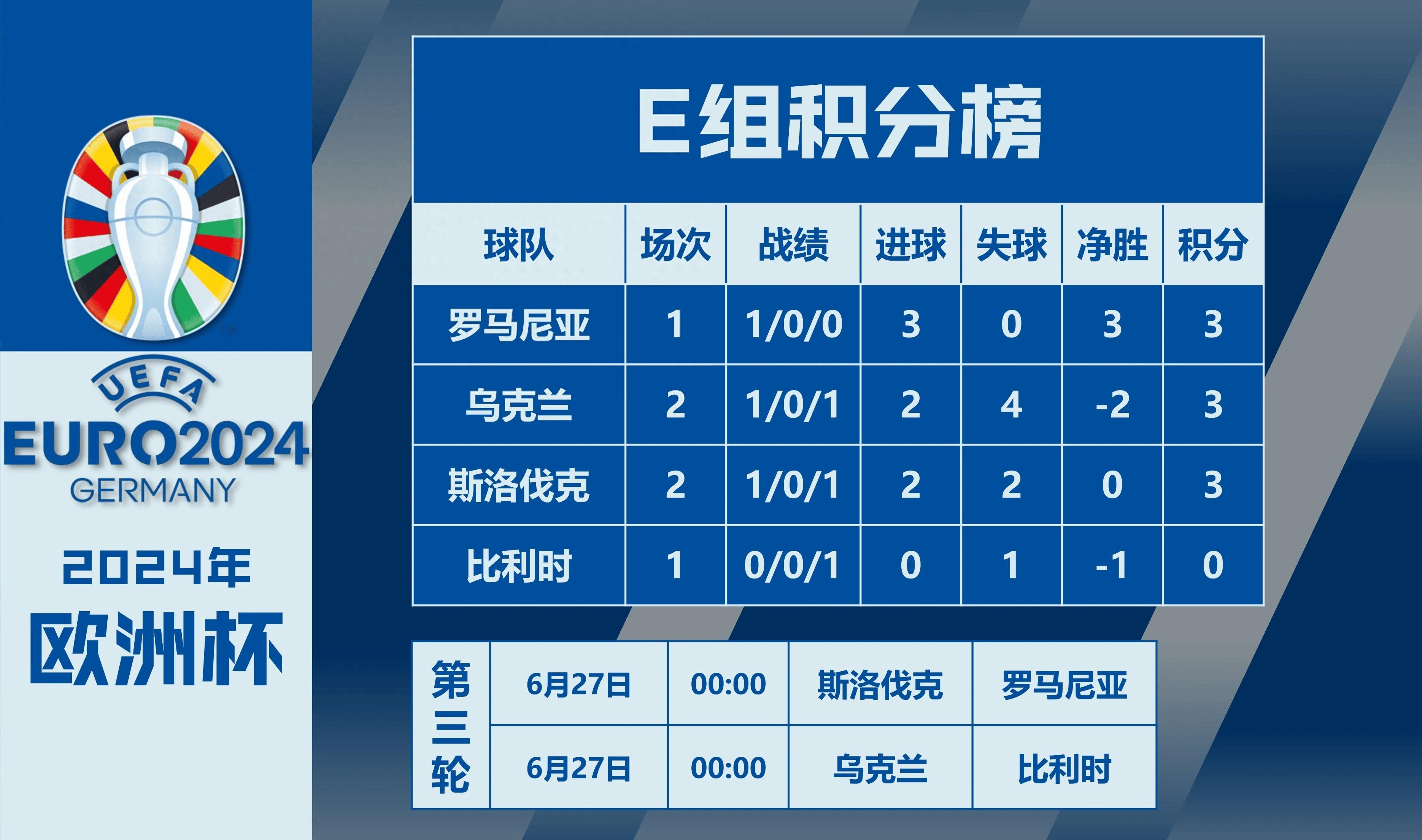 关于欧洲杯八分之一赛程的信息  第1张