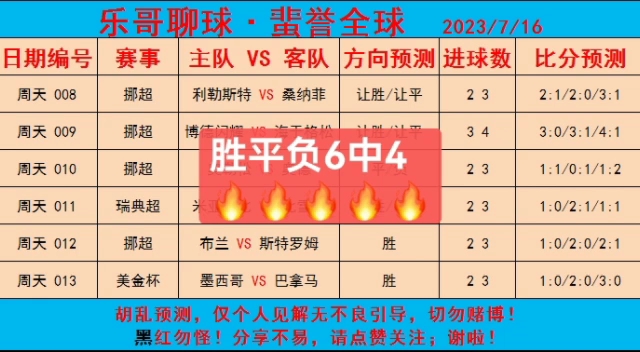 今晚比分预测推荐(今晚比分预测推荐牛气冲天)  第2张