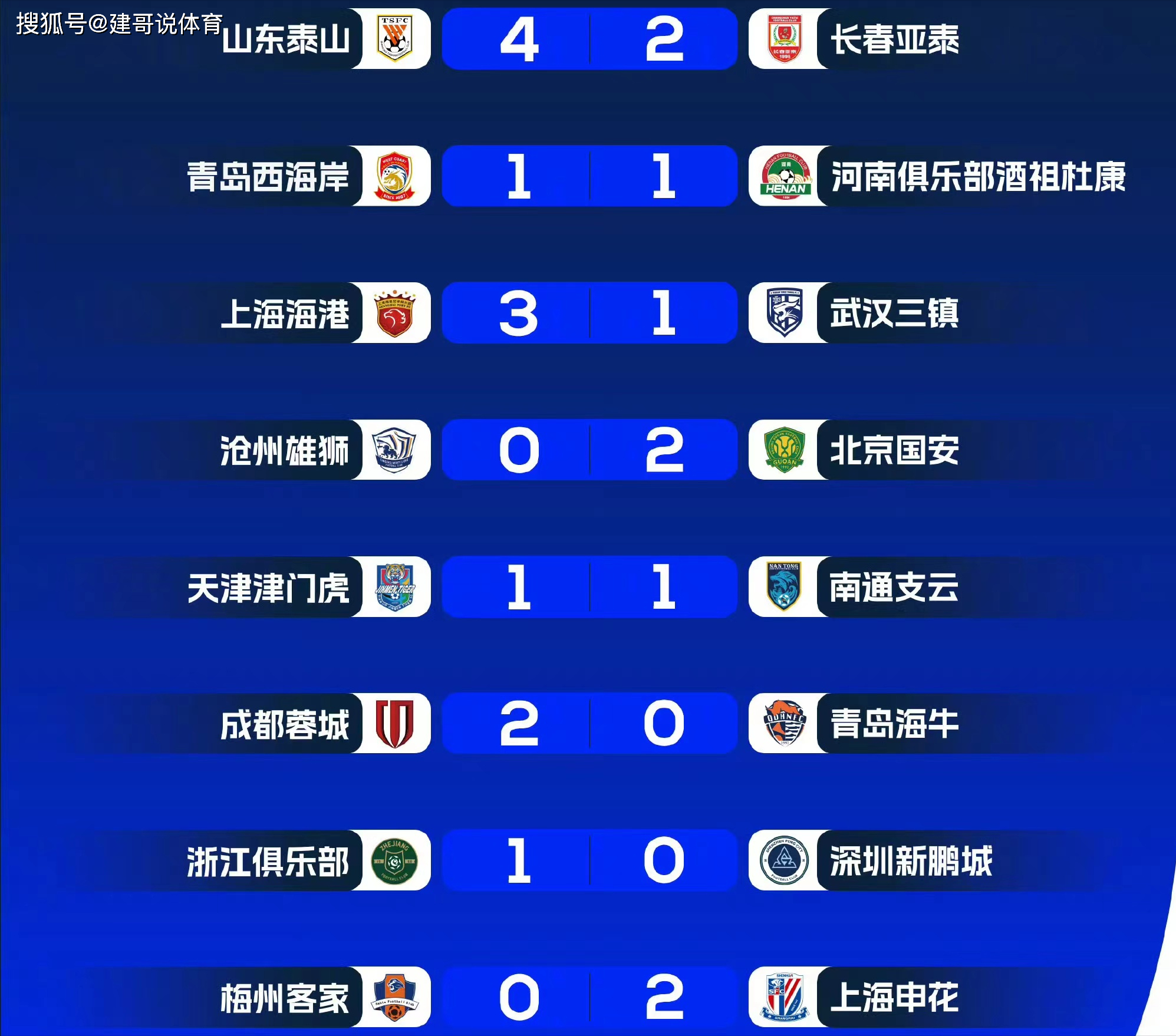 中超联赛积分榜今天(中超联赛积分榜排名规则)  第2张