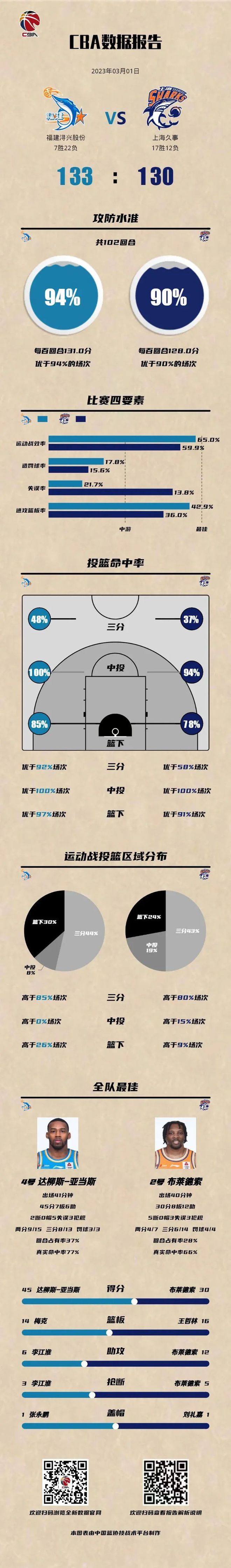 cba全明星赛程表(cba全明星比赛结果)  第1张
