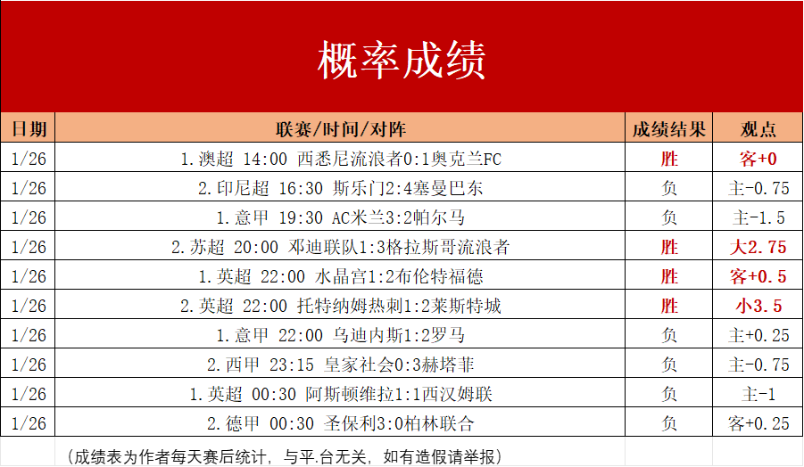 意甲比赛比分结果(意甲赛程比分2020)  第1张