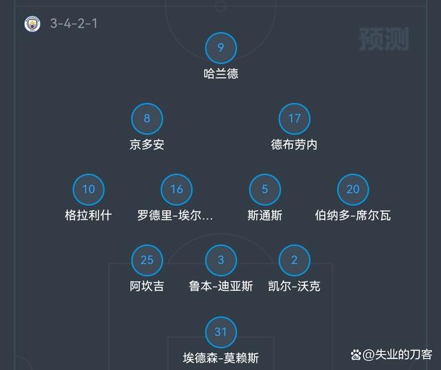 皇马vs曼城预测(皇马vs曼城预测推荐)  第1张