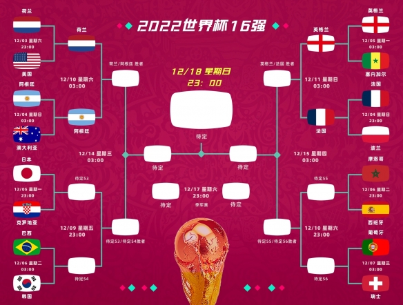 世界杯冠军赛时间(世界杯冠亚军比赛时间)  第2张