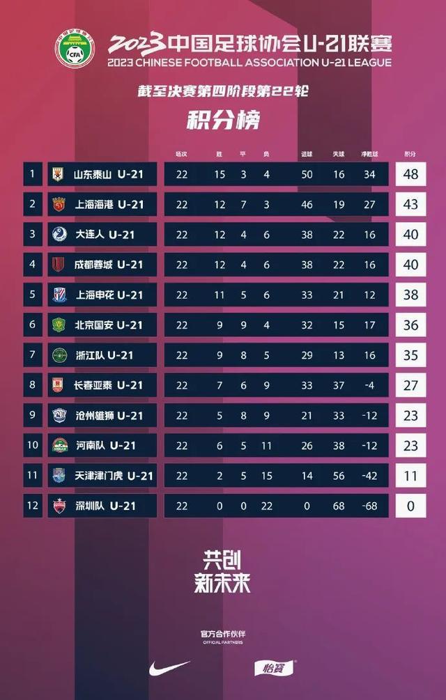中乙冲甲组最新积分榜(中乙冲甲组赛程)  第2张