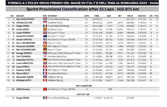 2022年f1赛程时间表(2021年f1赛程时间表赛道名字)  第1张