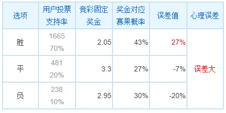 中国竞彩网计算器(混合过关竞彩网计算器旧版新浪)  第1张
