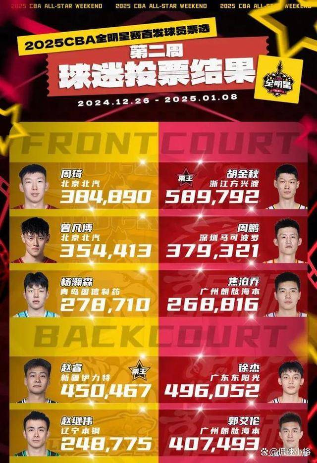 cba全明星赛啥时候(cba全明星赛什么时候打)  第1张