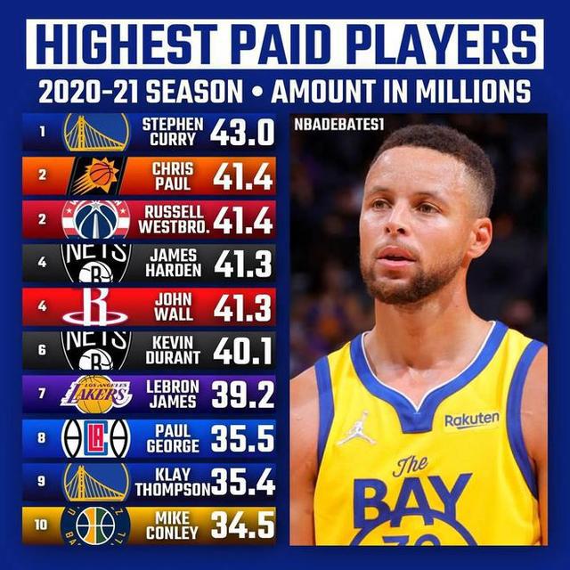 nba季后赛历史助攻榜(nba季后赛总助攻排行榜最新)  第1张