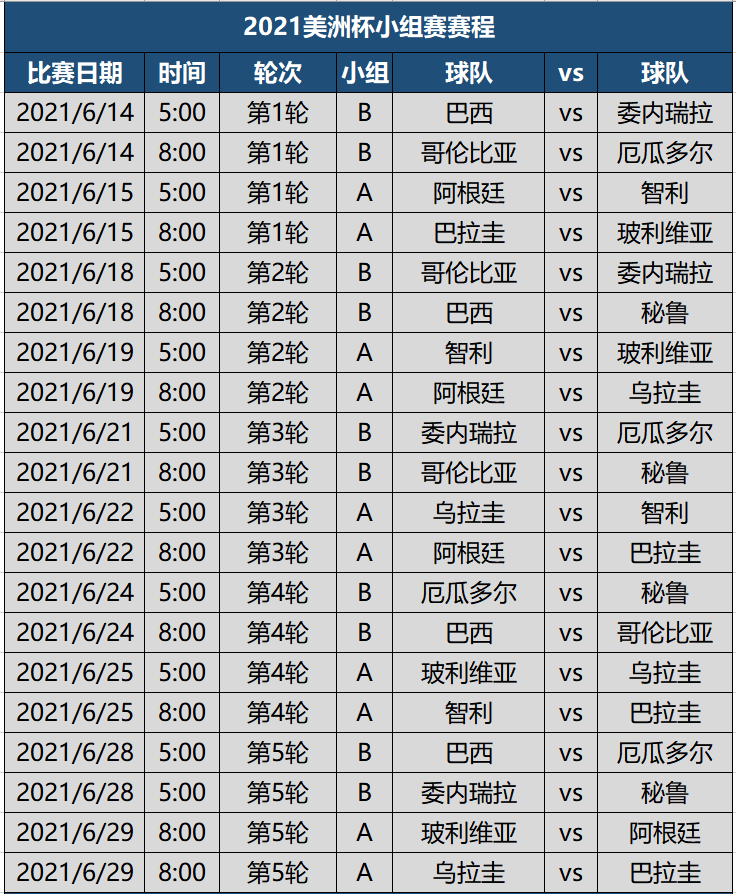 世预赛赛程2021赛程表(世预赛赛程2021赛程表a组)  第2张