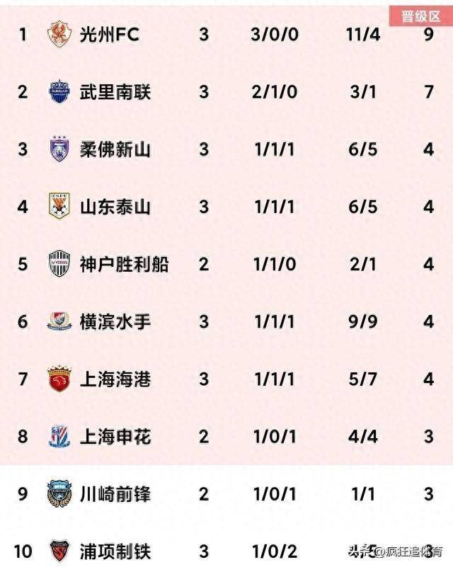 亚冠最新比分及积分榜(亚冠最新比分及积分榜吉达联合对利雅达新月)  第2张