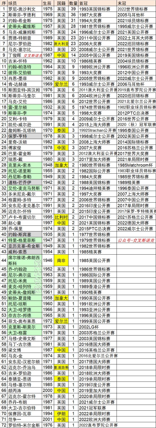 斯诺克世锦赛2022全部赛程表(斯诺克世锦赛2021赛程最新消息)  第2张