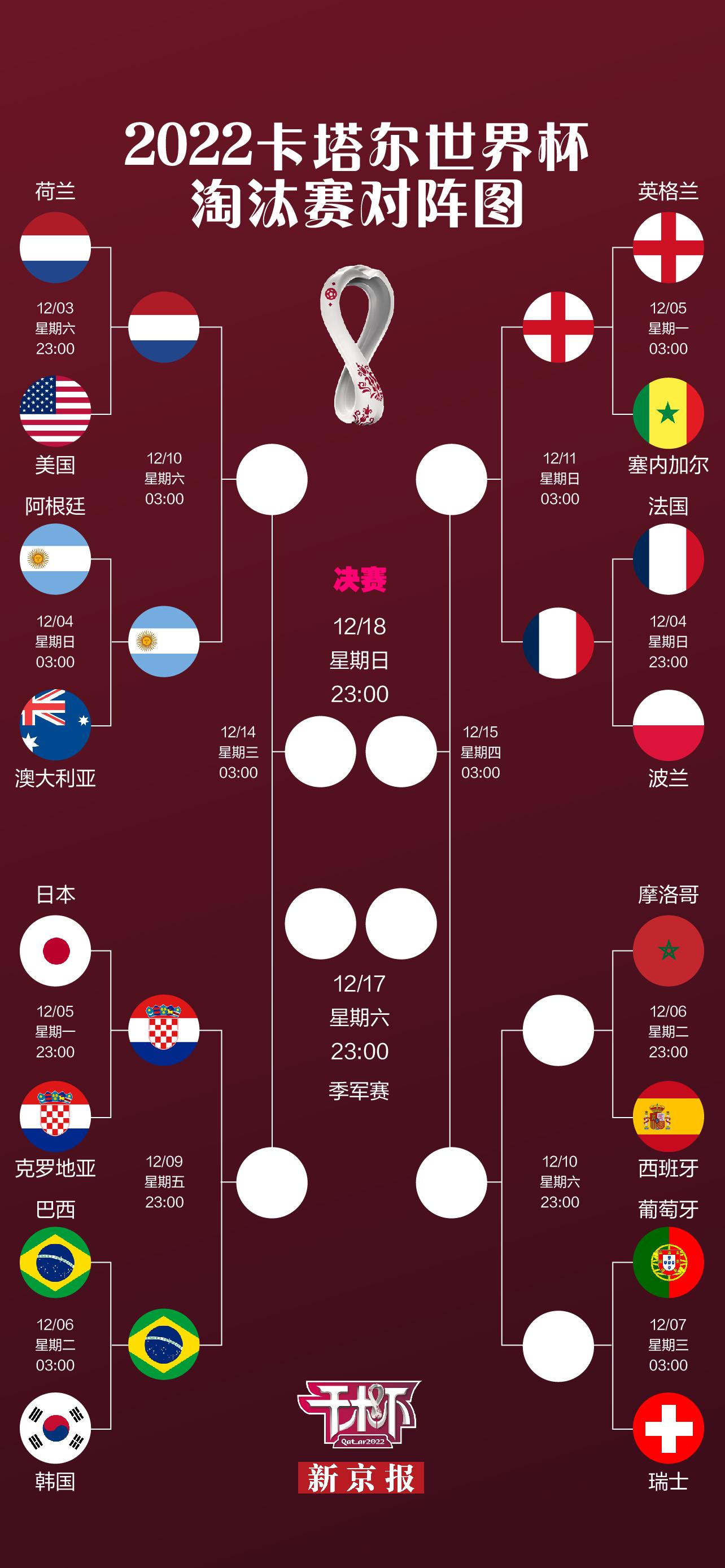 历届世界杯比分表(历届世界杯各场次比分全记录)  第2张
