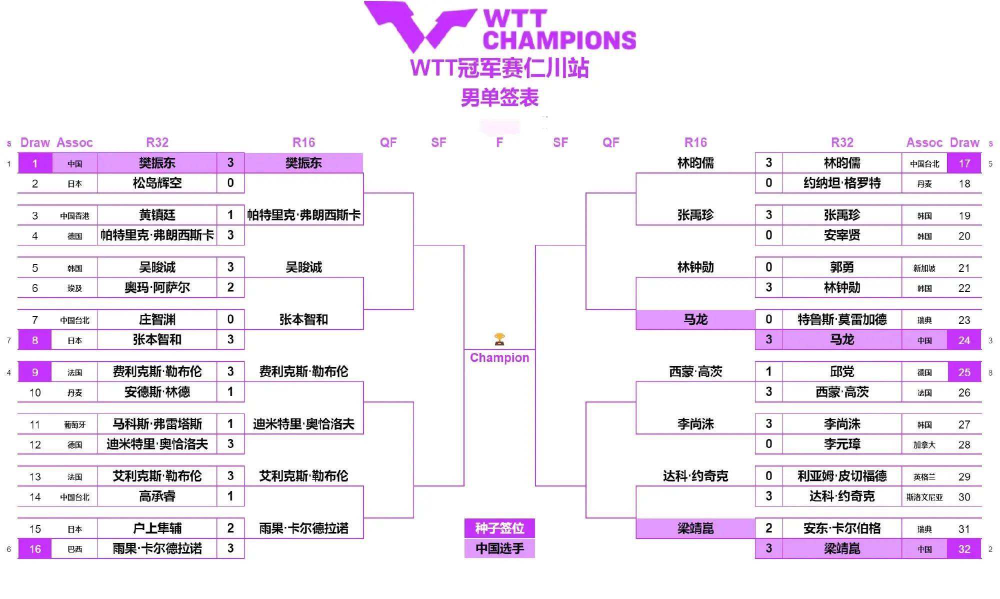 赛程乒乓今日赛程表(赛程乒乓今日赛程表最新)  第1张