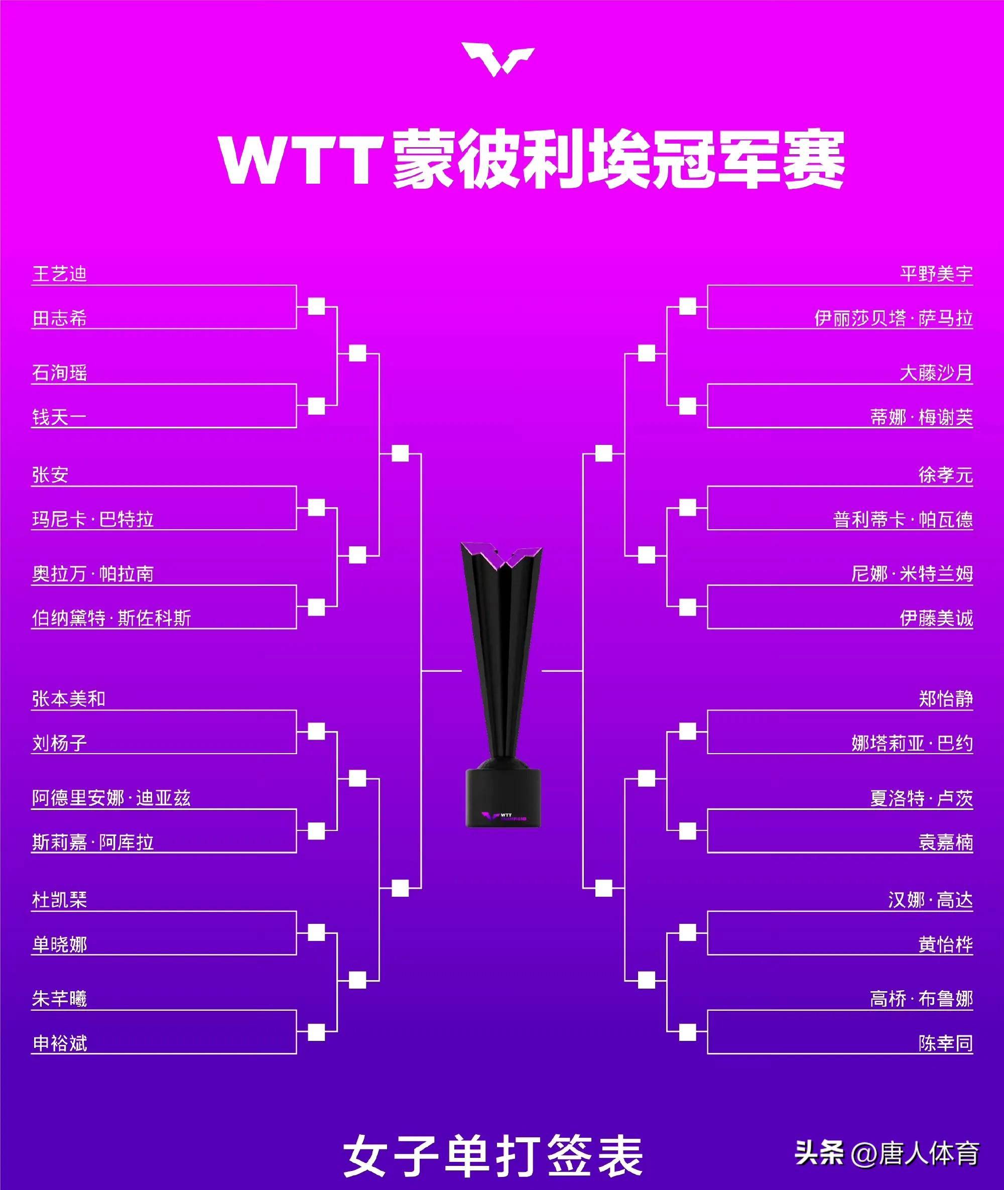 今日国乒比赛结果(今日国乒比赛结果整理图)  第1张