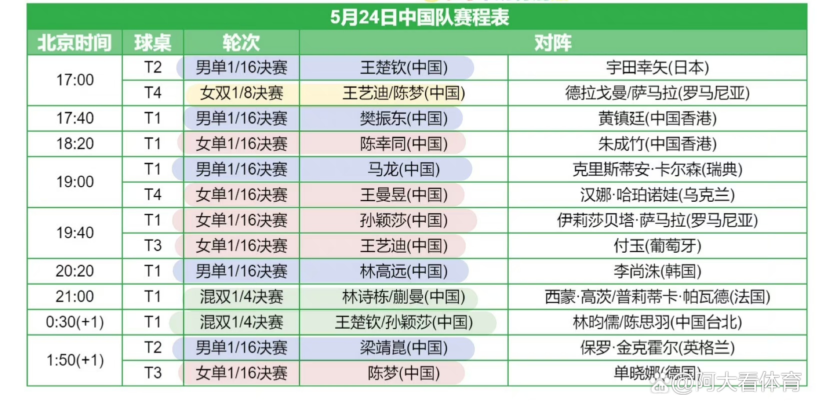 今日国乒比赛结果(今日国乒比赛结果整理图)  第2张