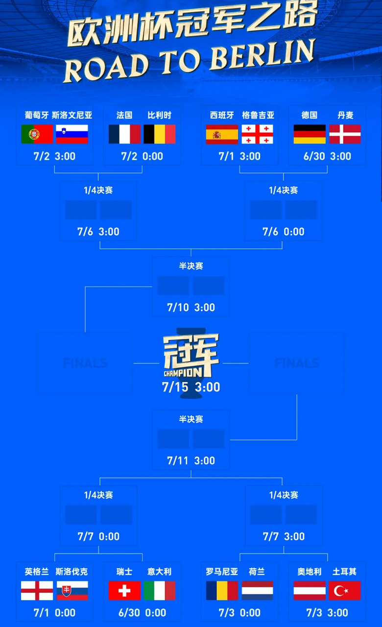 2004欧洲杯分组管理(2004年欧洲杯预选赛分组)  第2张