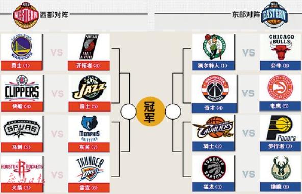 2017年nba季后赛对阵图(2017年nba季后赛对阵图比分)  第1张