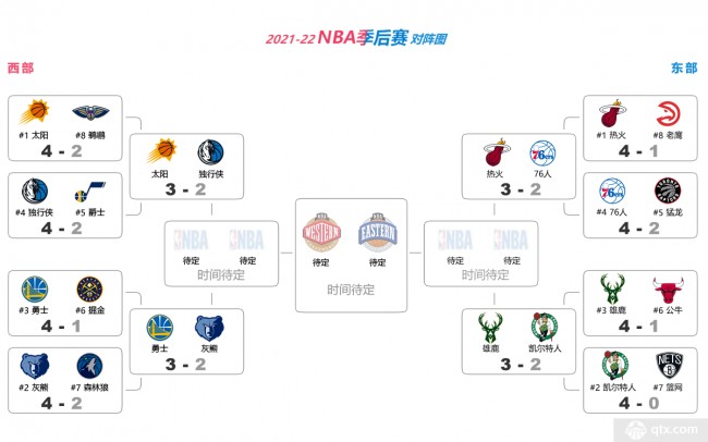 2017年nba季后赛对阵图(2017年nba季后赛对阵图比分)  第2张
