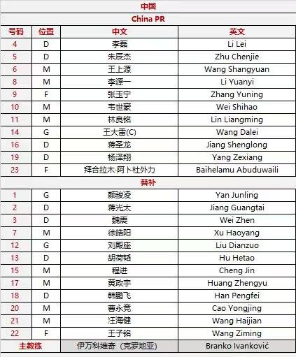 国足最新首发11人名单(国足最新首发11人名单图片)  第2张