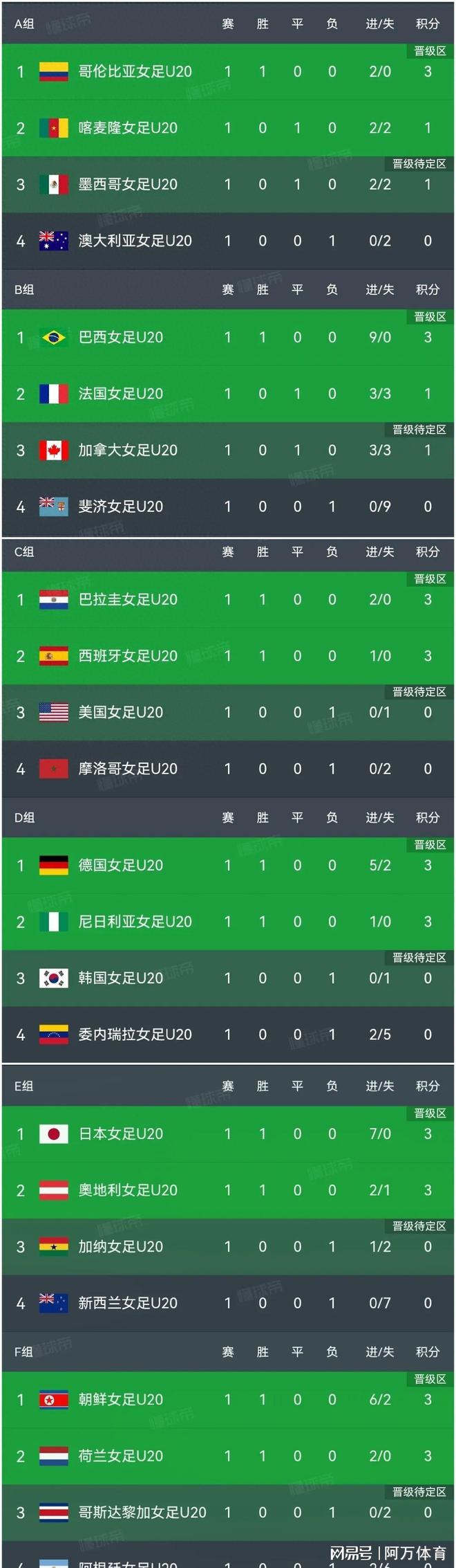 世界杯2023女足赛程表(世界杯2023女足赛程表图片)  第2张