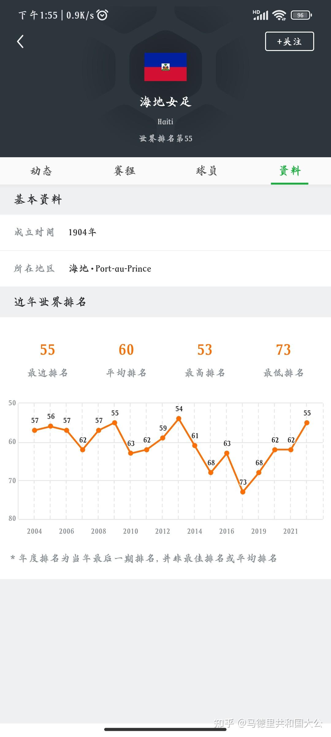 2023女足世界杯32支球队(2023年女足世界杯在哪里举行)  第2张