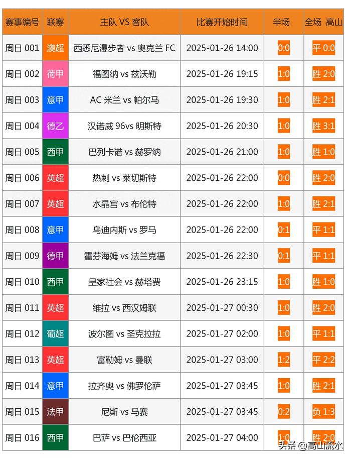 更好用的足球大数据app的简单介绍  第2张