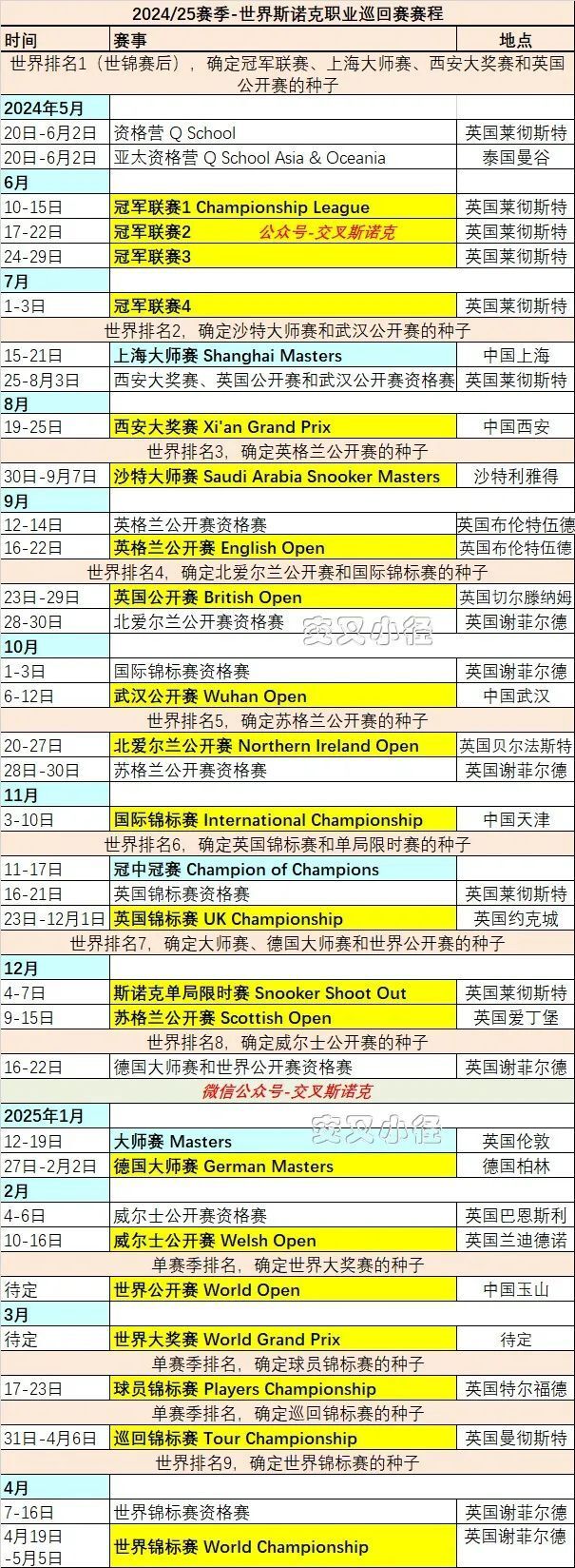 斯诺克今日赛程(斯诺克今天最新战报)  第2张