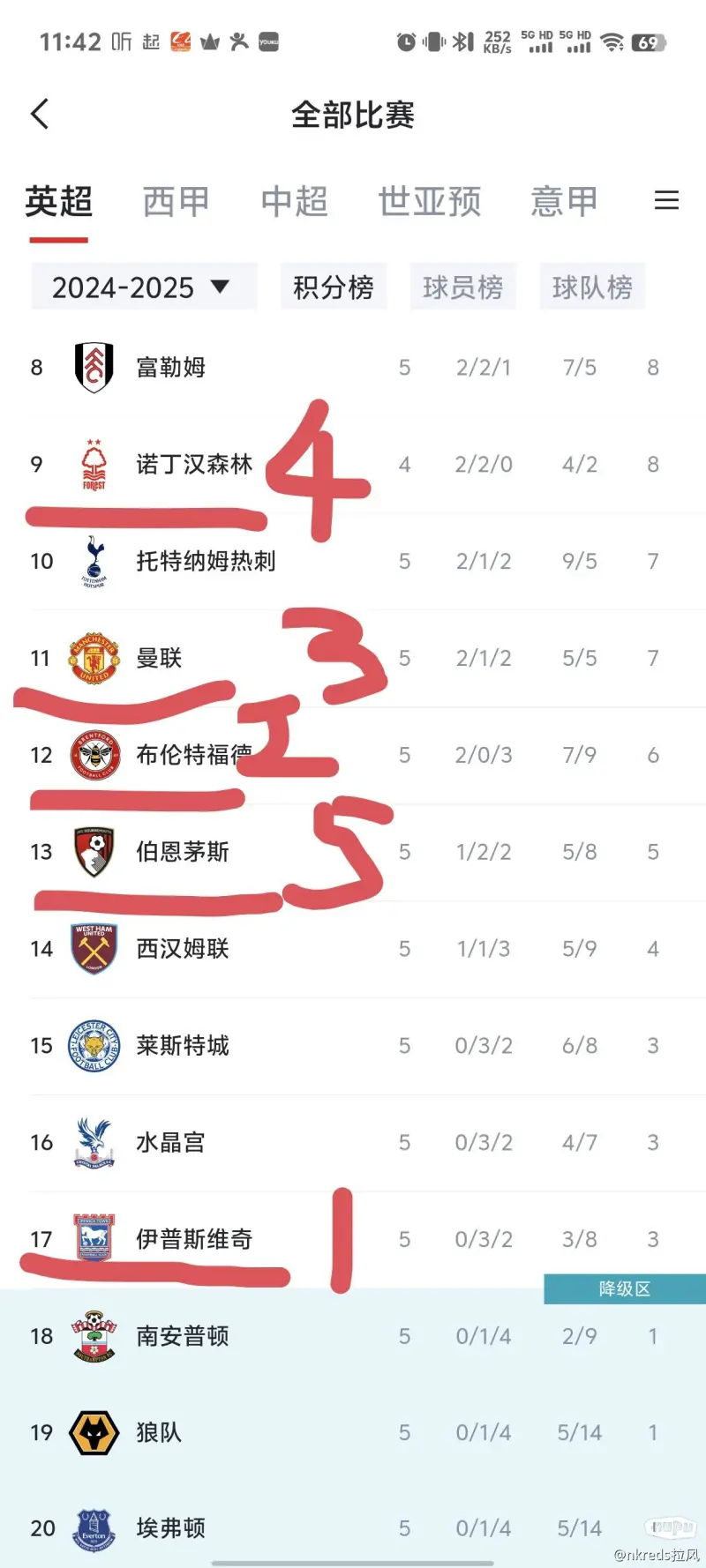 英超球队实力排行(英超联赛各球队实力分析)  第1张