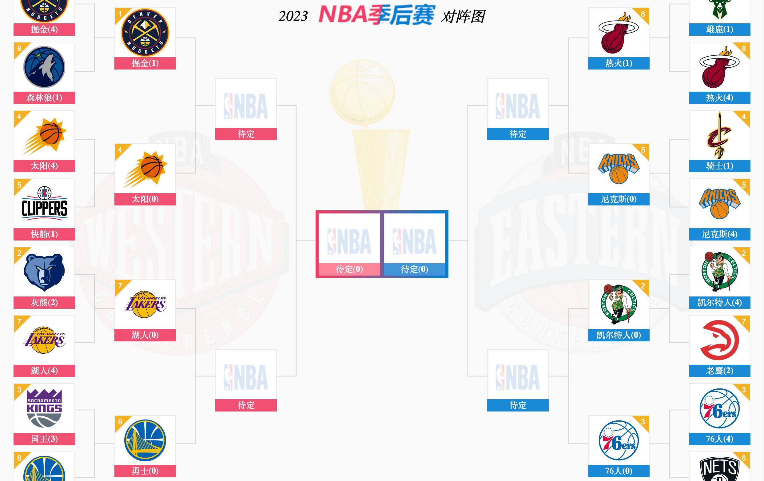 历年季后赛对阵图(历年季后赛对阵图表)  第1张