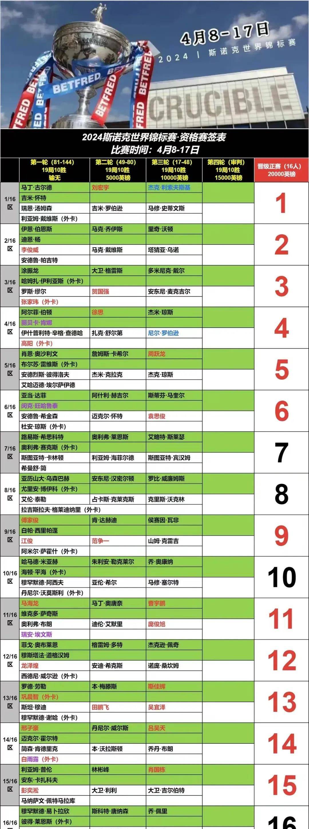 2023斯诺克最新比赛赛程表(2021斯诺克球员锦标赛赛程直播)  第1张