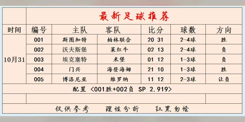 今日预测足球比分预测(今日足球预测推荐310)  第1张