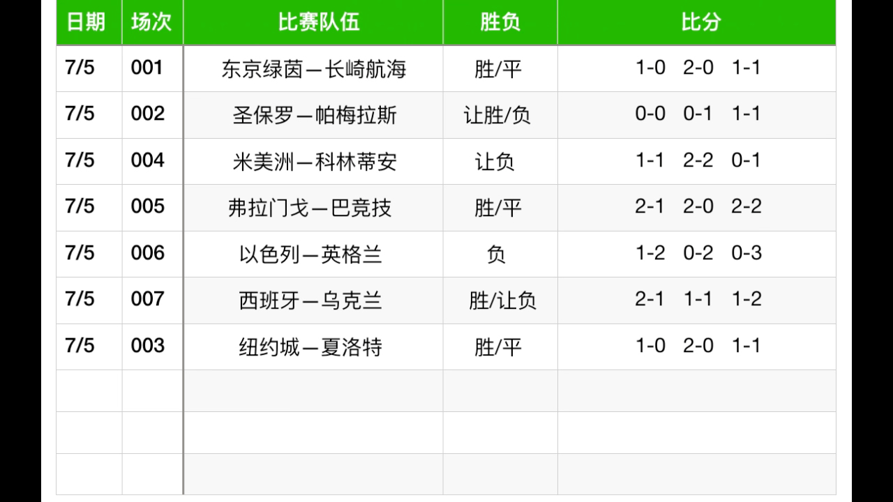 今日预测足球比分预测(今日足球预测推荐310)  第2张