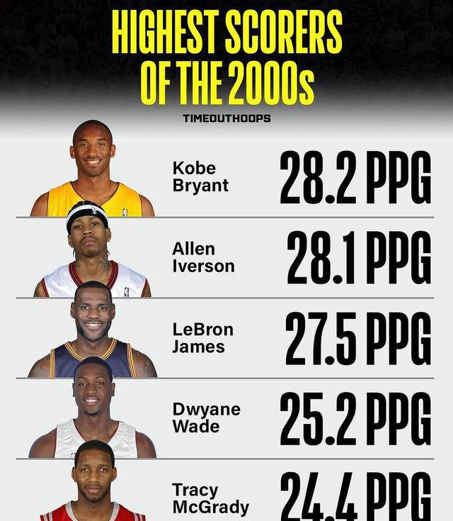 nba总得分排行榜(NBA历史总得分榜最新)  第1张