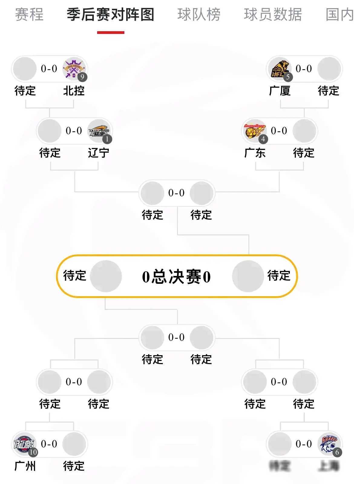 cba总决赛赛制(cba总决赛赛制规则2024)  第1张