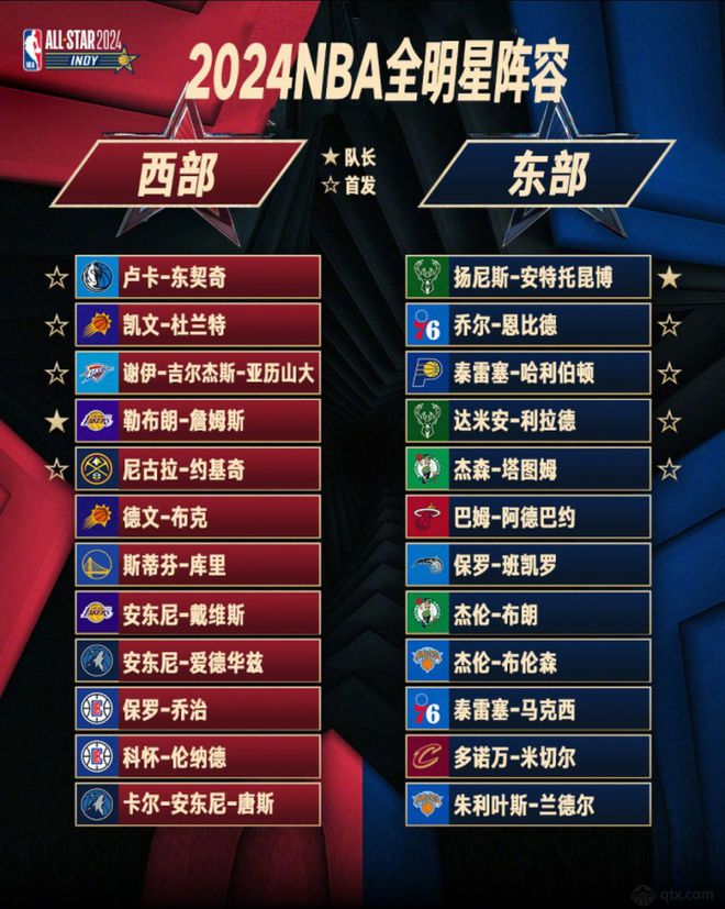 nba湖人队球员名单(nba湖人队员名单以及资料)  第1张