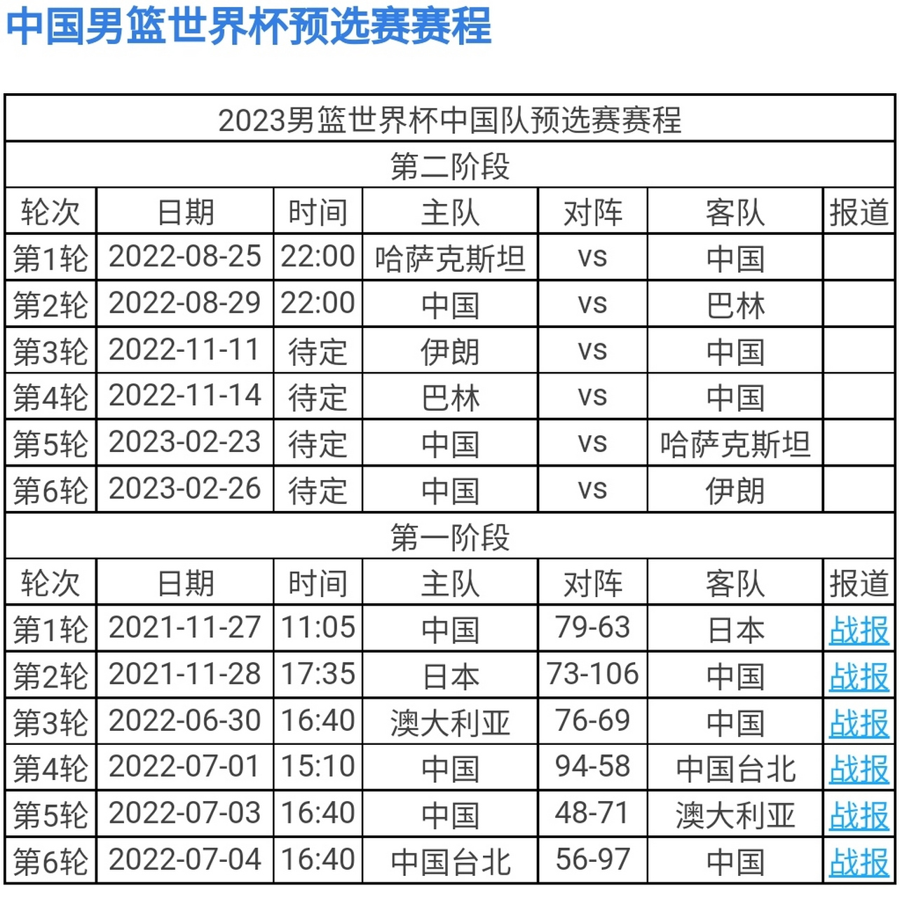 中国男篮最新赛程(中国男篮最新赛程表在哪看)  第1张