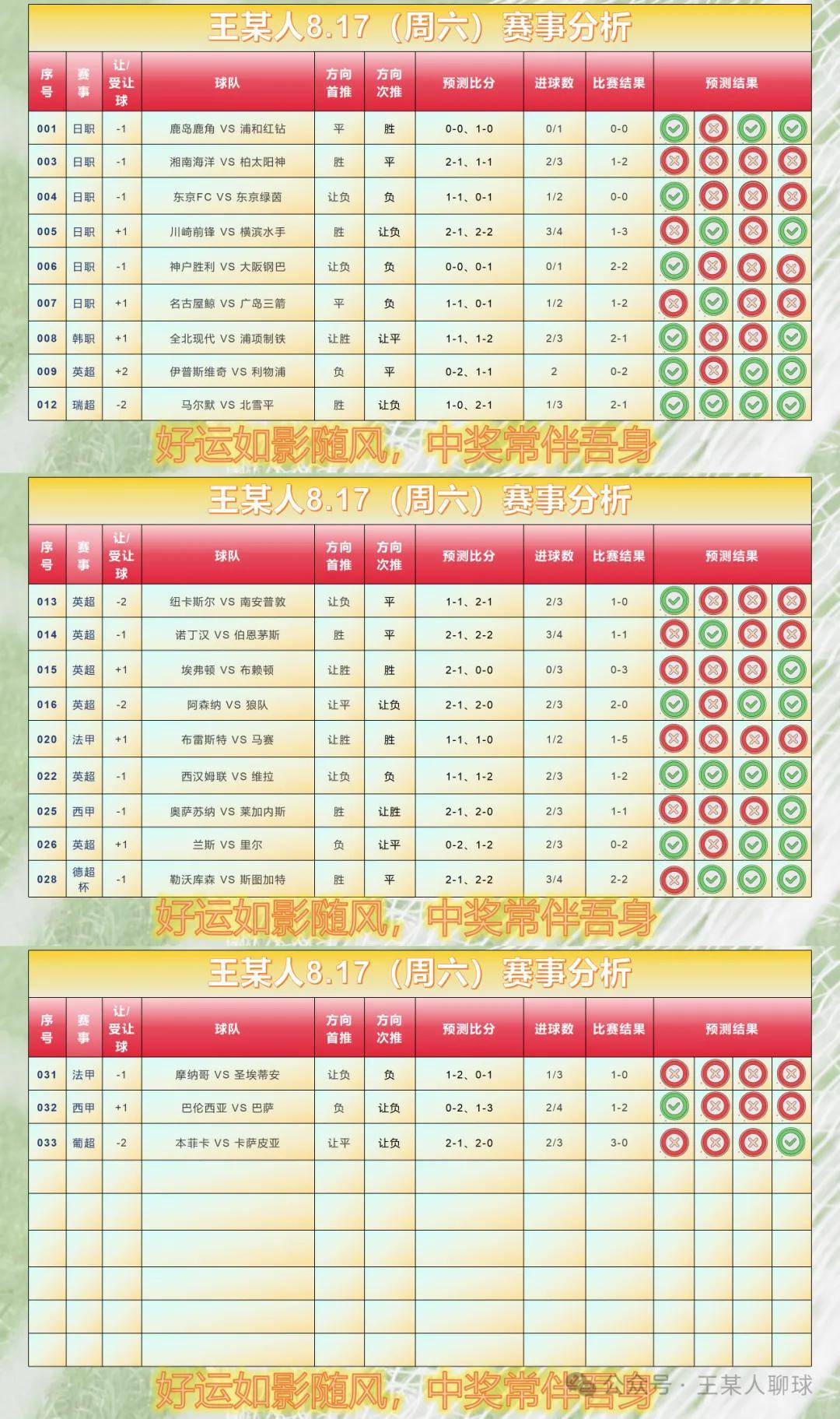 今日竞彩足球胜平负结果(今日竞彩足球胜平负预测分析)  第2张