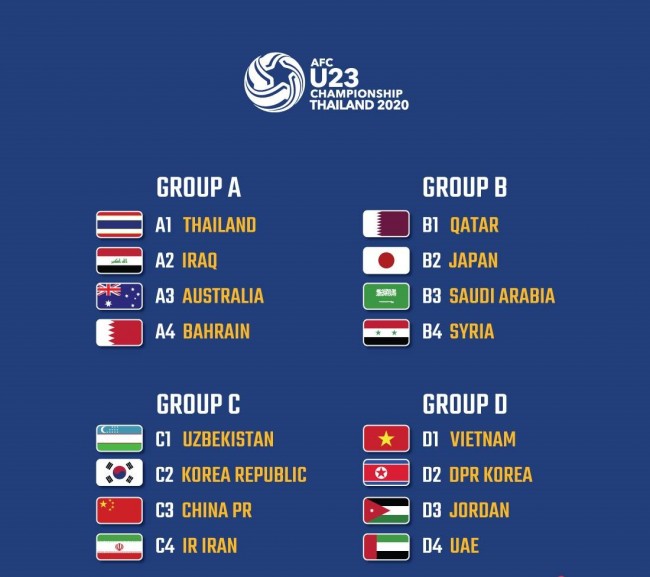 u23亚洲杯预选赛赛程(u23亚洲杯预选赛赛程小组排名)  第2张